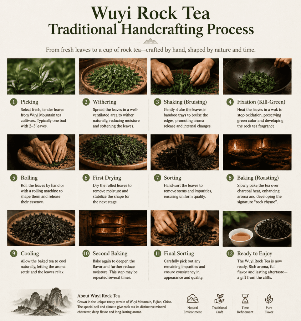 Wuyi Mountain Tea: How Nature Creates Unique Oolong Flavor wuyi rock tea traditional handcrafting process